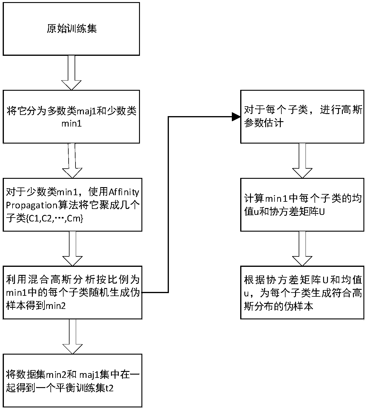 A sentiment analysis method and system for microblog short text