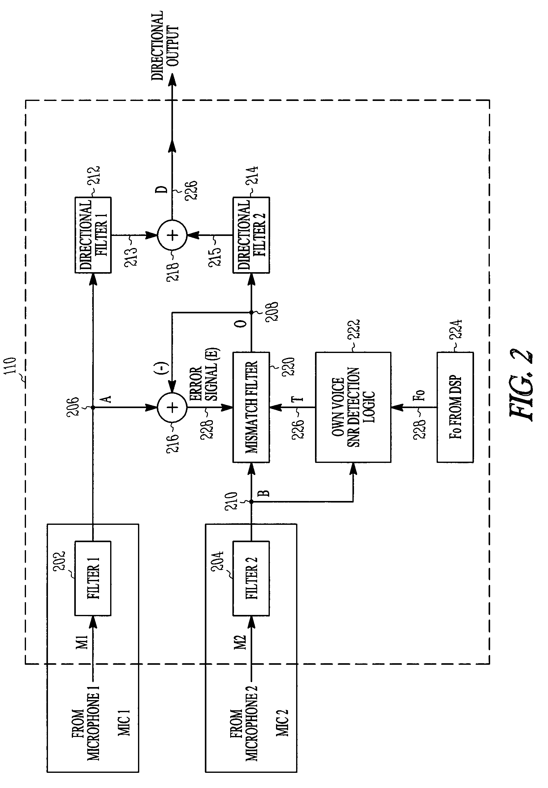 Method and apparatus for microphone matching for wearable directional hearing device using wearer's own voice