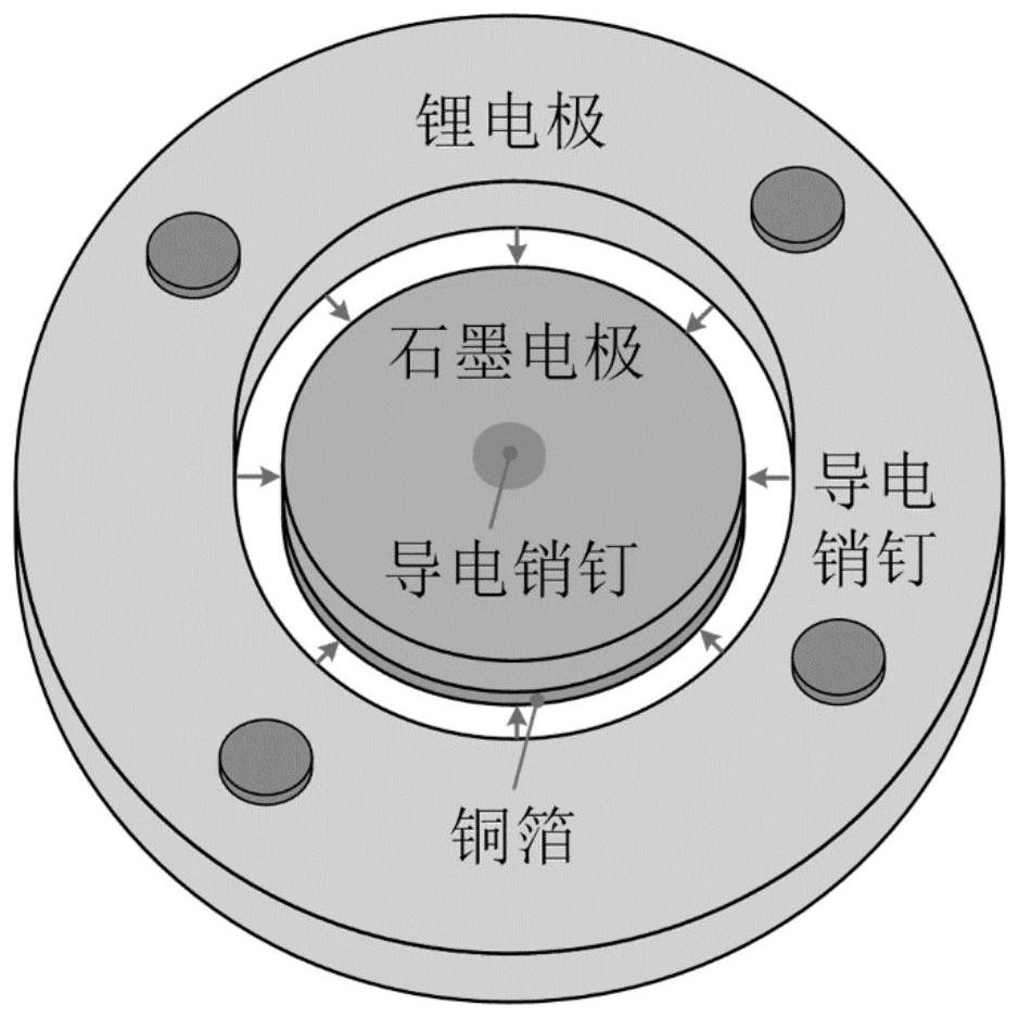 An electrode structure for in situ observation of lithium ion diffusion process