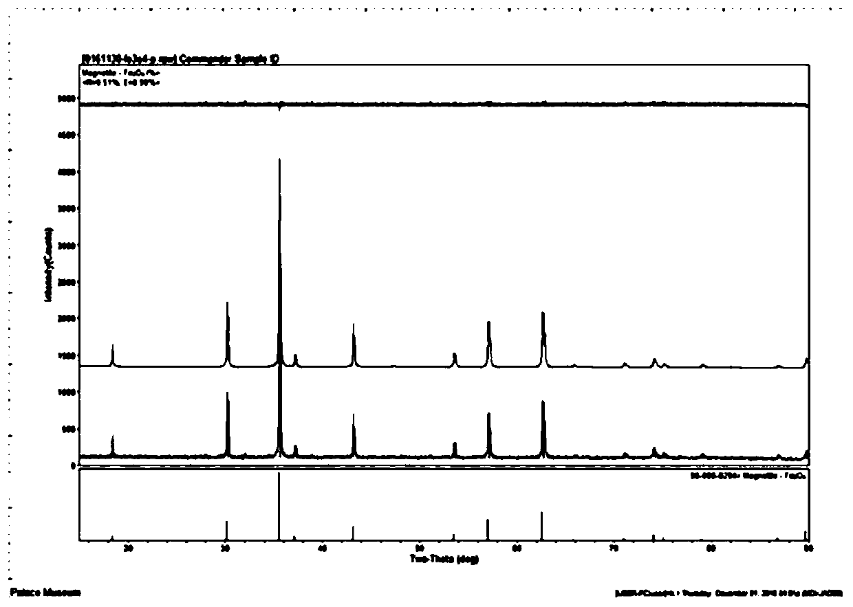 A nano-magnetite coupled wastewater treatment process that enhances the activity of anaerobic microorganisms