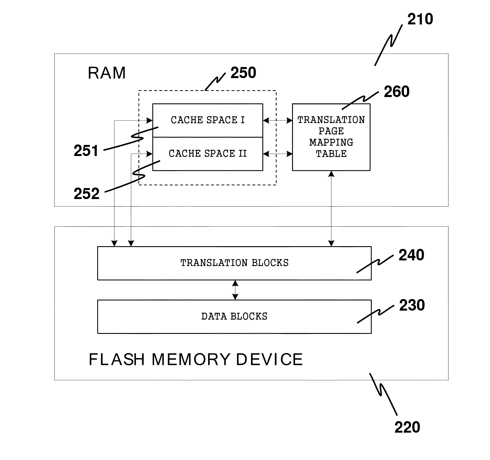 Effective Caching for Demand-based Flash Translation Layers in Large-Scale Flash Memory Storage Systems