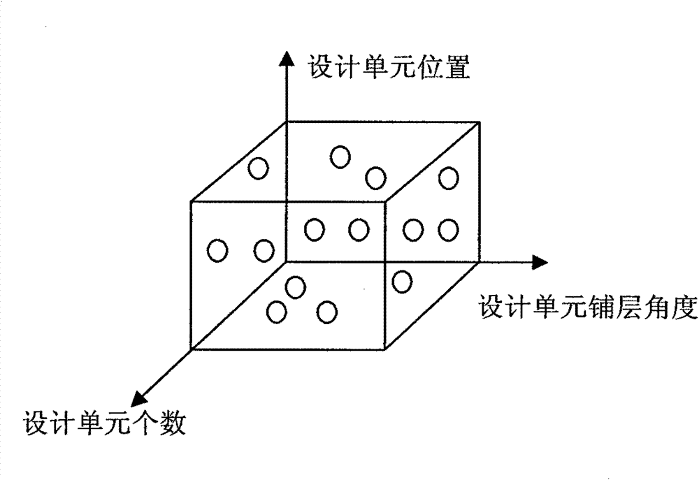 Method for optimizing skins of airplane airfoil by subsonic flutter