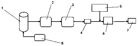 Injection allocation technique for foaming agent