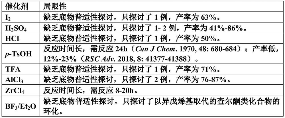 Synthesis method of carbonyl-substituted benzodihydrofuran and benzodihydropyran compound