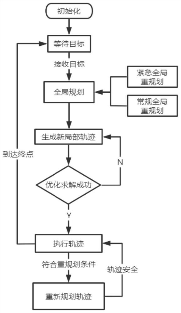 Four-rotor unmanned aerial vehicle flight path planning method and system in unknown environment