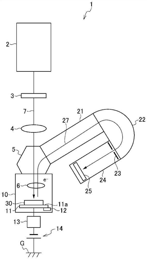 Laser light source and photoelectron microscope