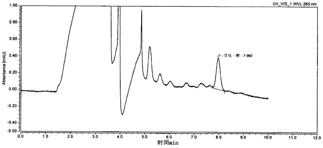 Detection method for calcitriol soft capsule production equipment cleaning verification