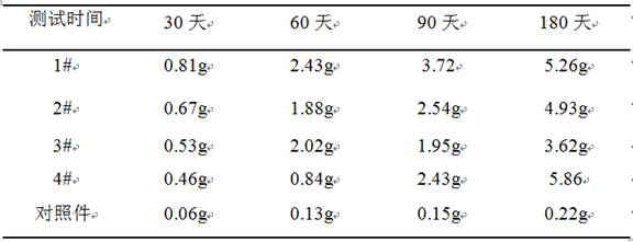 A lightweight foam concrete capable of absorbing a large amount of decoration pollutants