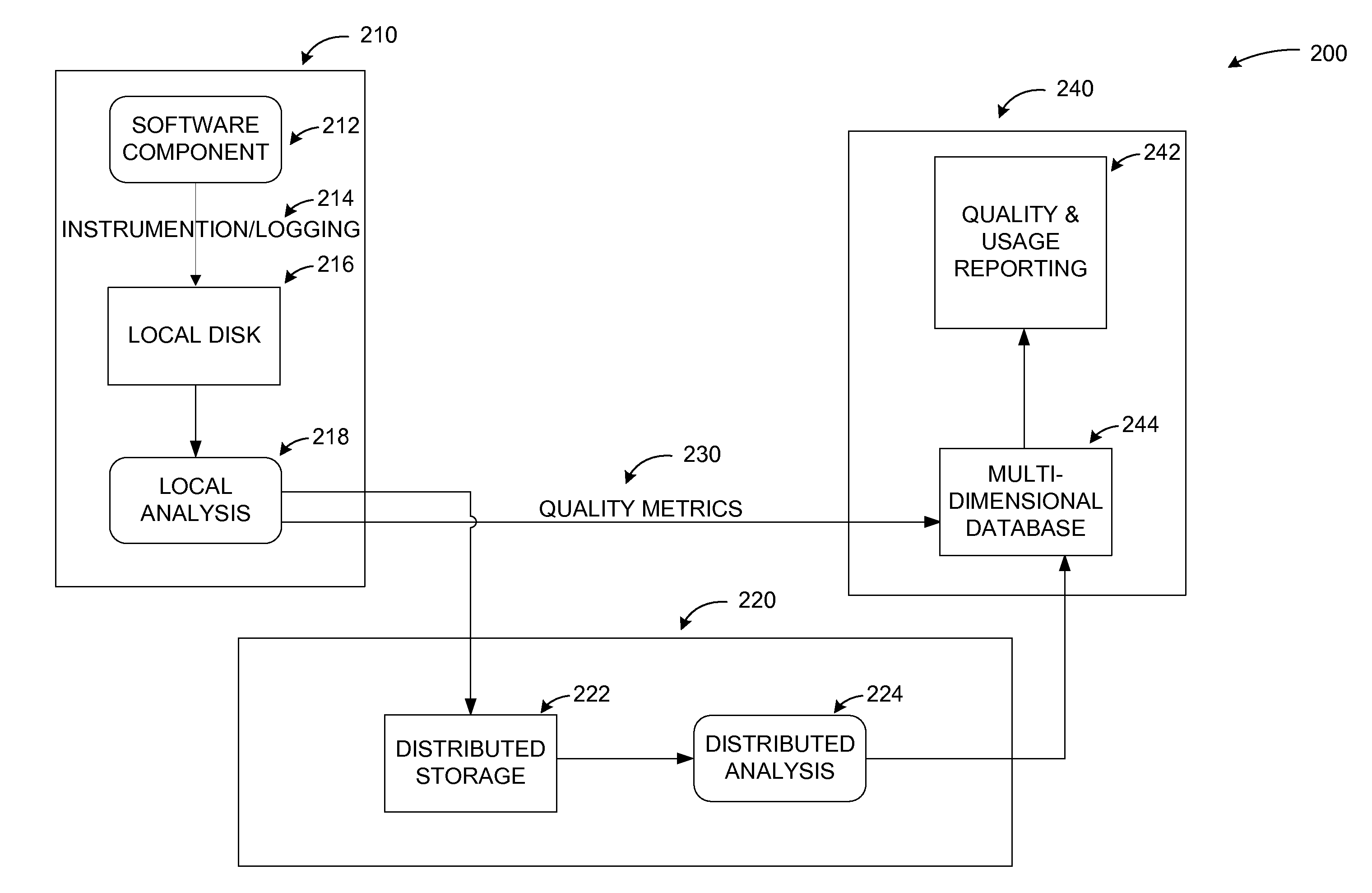 Providing lightweight multidimensional online data storage for web service usage reporting