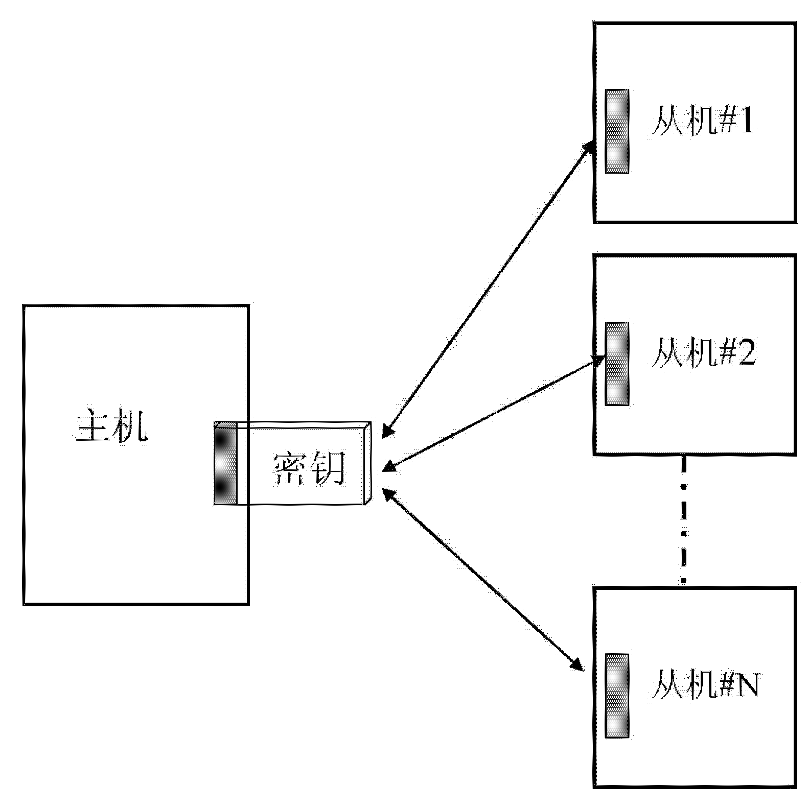 Networking method of wireless network