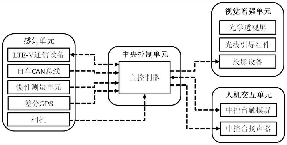 Vehicle-to-vehicle communication-based driving assistance system and method for enhanced vision in bad weather