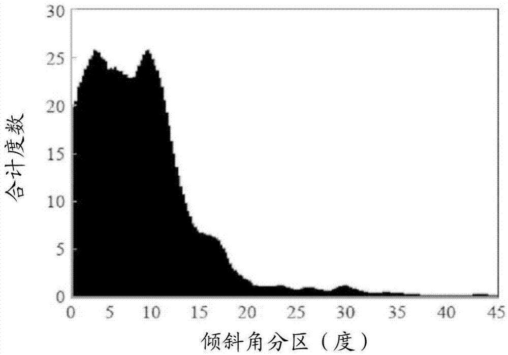 Surface-coated cutting tool