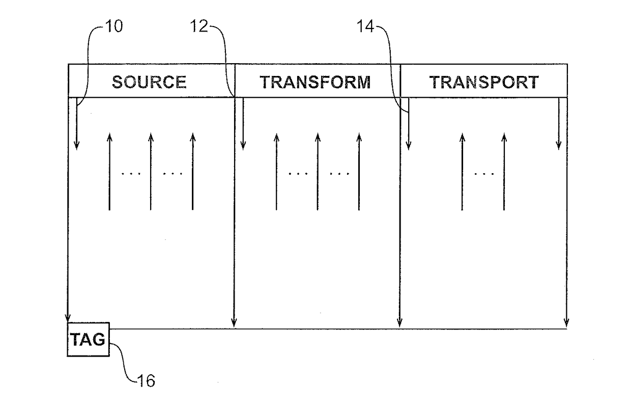 Method and apparatus for managing and providing provenance of product