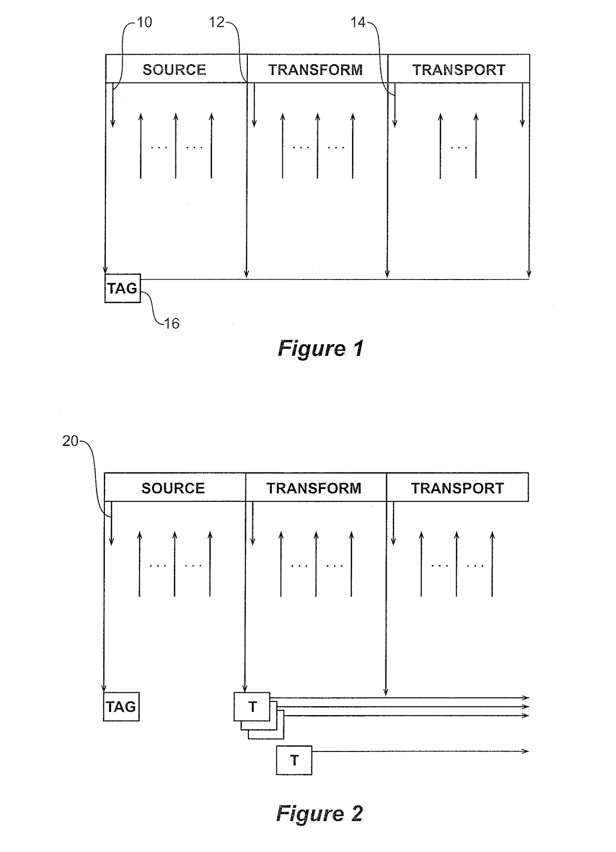 Method and apparatus for managing and providing provenance of product