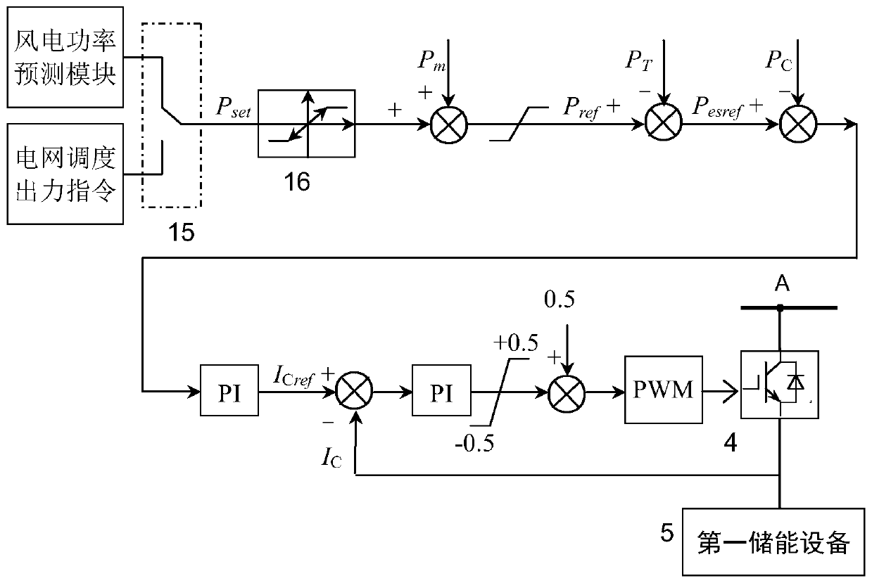 Power fluctuation and fault control system and method for DC transmission doubly-fed wind turbines