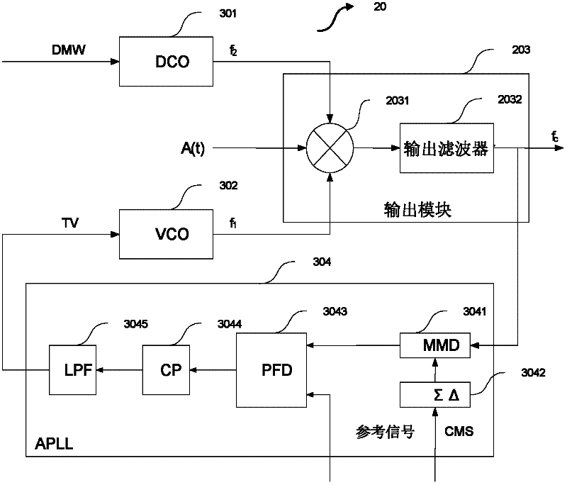 Method and apparatus for generating a carrier frequency signal