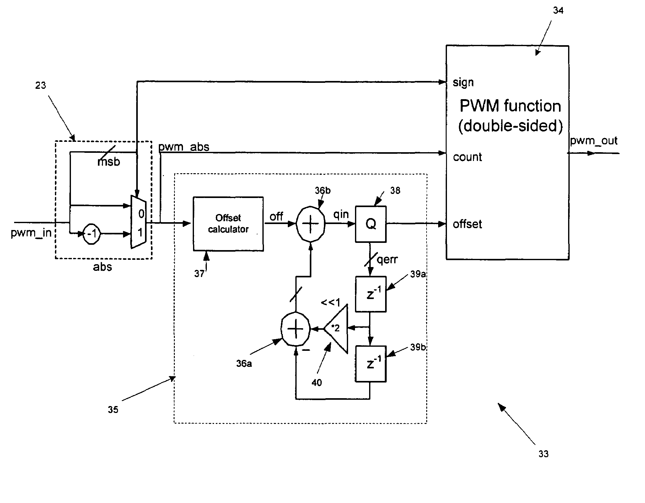 Pulse width modulator quantisation circuit