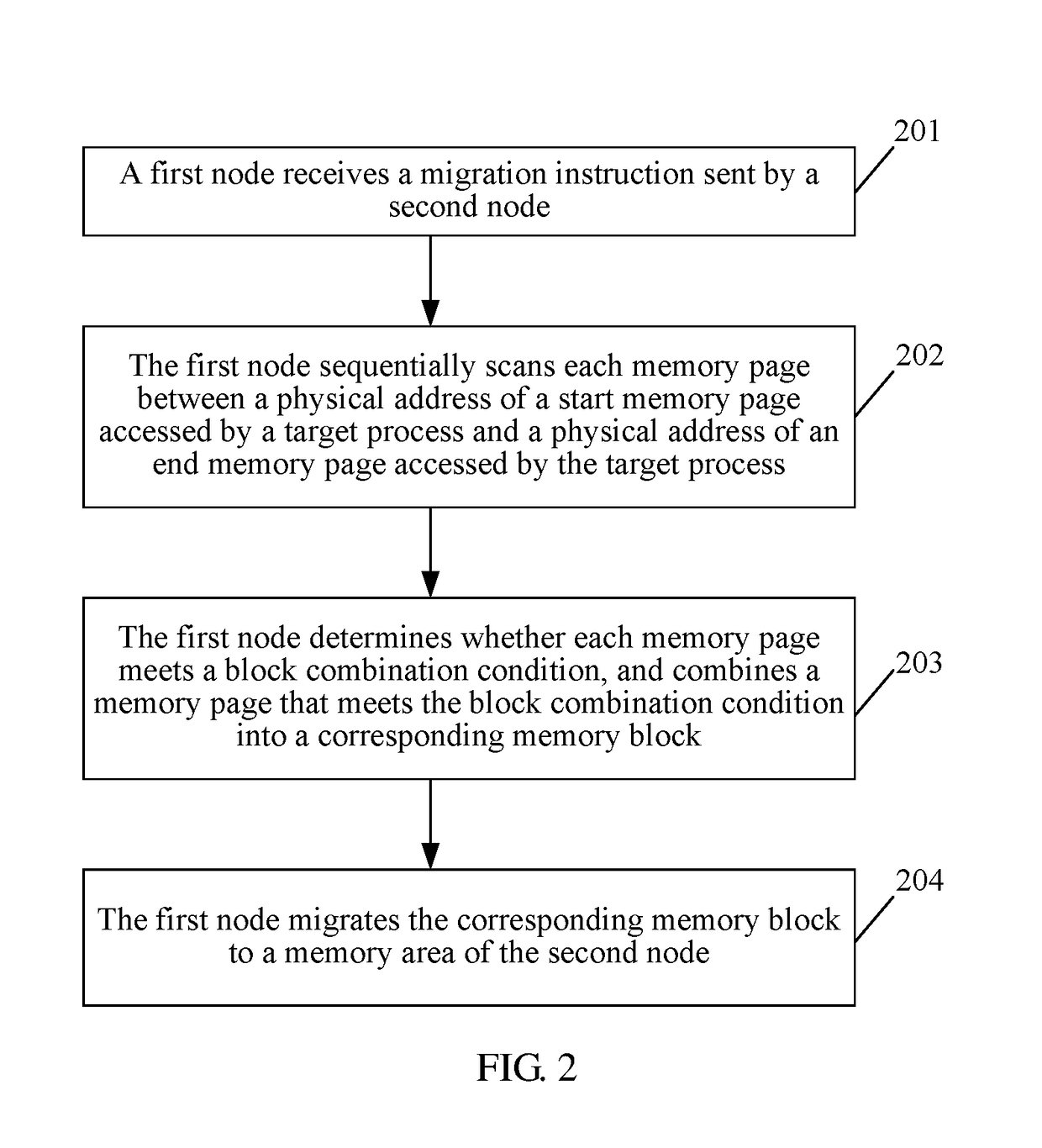Memory Migration Method and Device