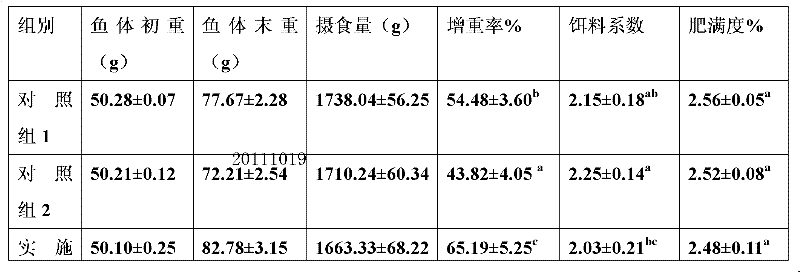 Composite premix for carps, preparation method thereof and mixed batch