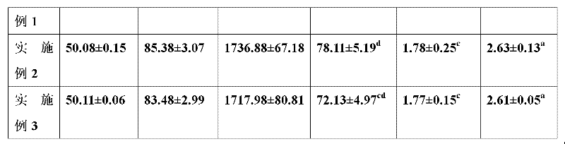 Composite premix for carps, preparation method thereof and mixed batch