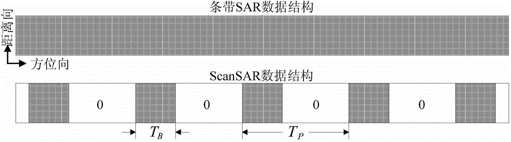 Scanning synthetic aperture radar image quality improving method and device