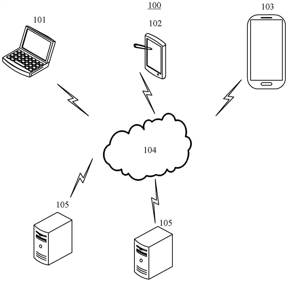 Code detection method, device, system and equipment and storage medium