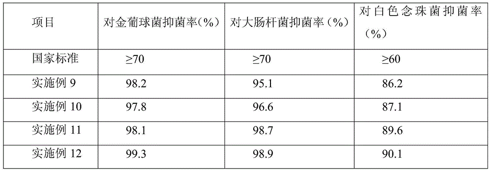 A kind of antibacterial skin care agent composition and viscose fiber prepared by it and preparation method