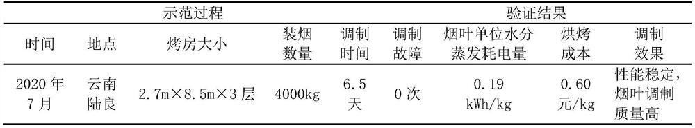 Air source heat pump curing barn energy-saving control method, storage medium and energy-saving curing barn