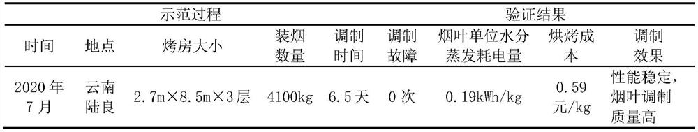 Air source heat pump curing barn energy-saving control method, storage medium and energy-saving curing barn