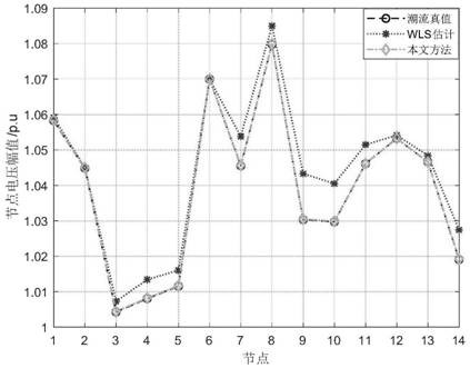 Power distribution network state estimation method based on improved generalized maximum likelihood estimation