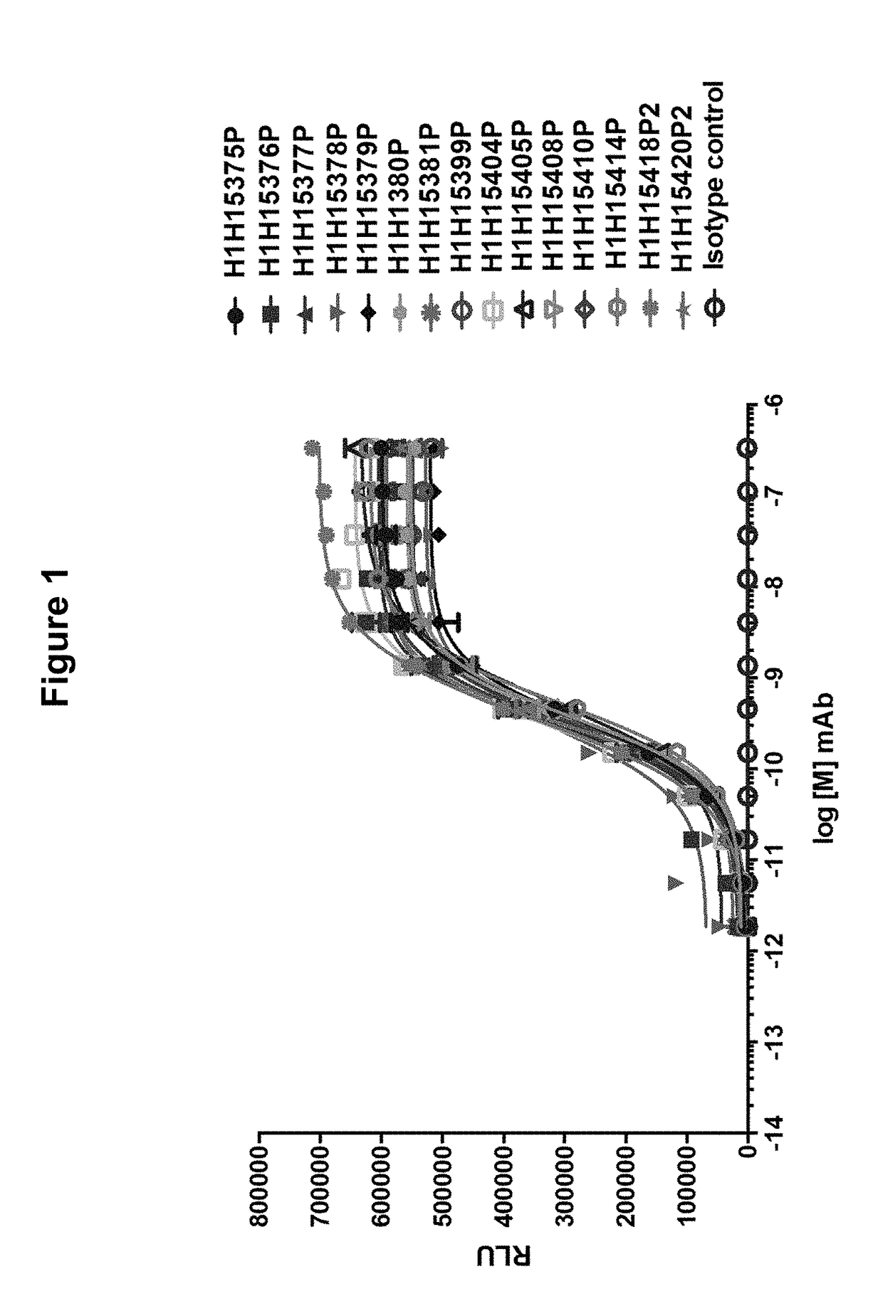 Human Antibodies to S. Aureus Hemolysin A Toxin