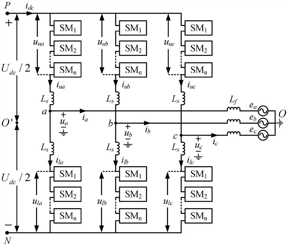 Loss balance control method for full-bridge modular multilevel converter