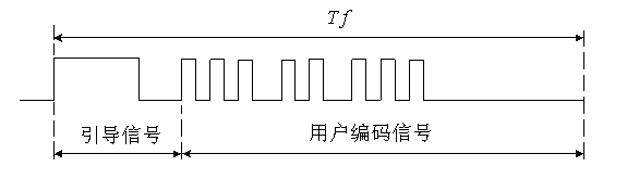 Infrared remote control, infrared code learning method and infrared code emission method