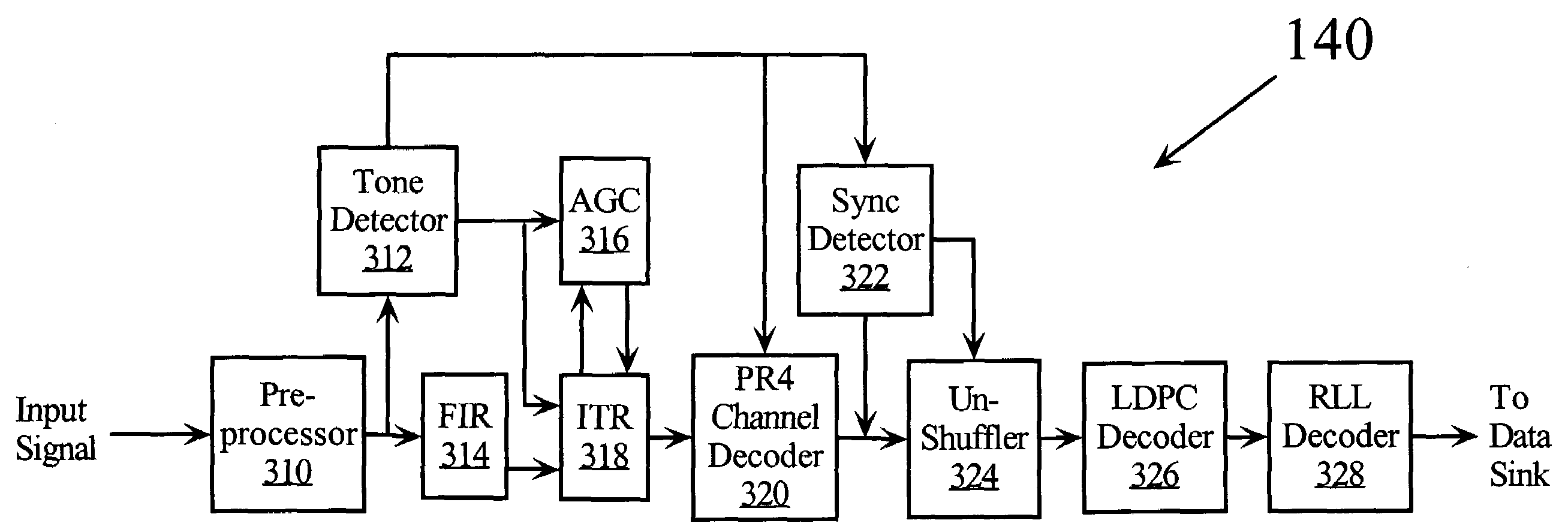 Channel processor using reduced complexity LDPC decoder