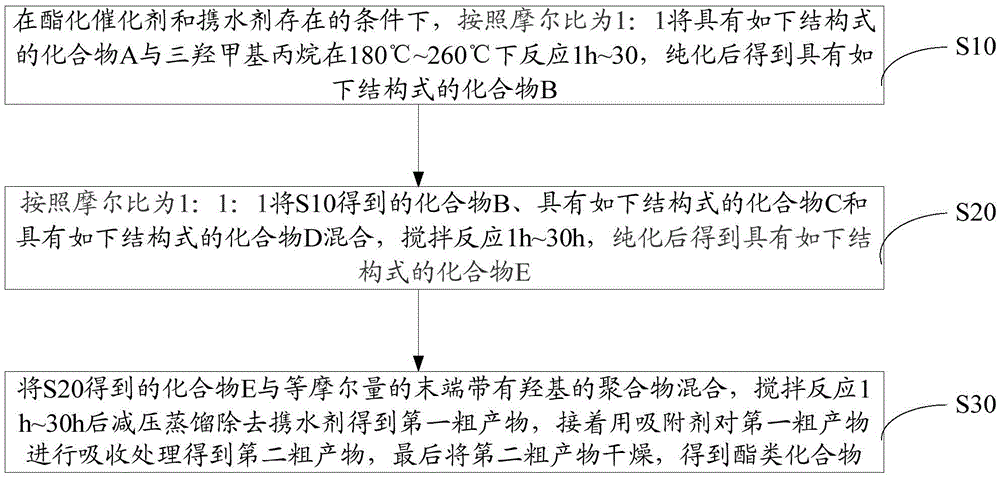 Ester compound and its preparation method and application