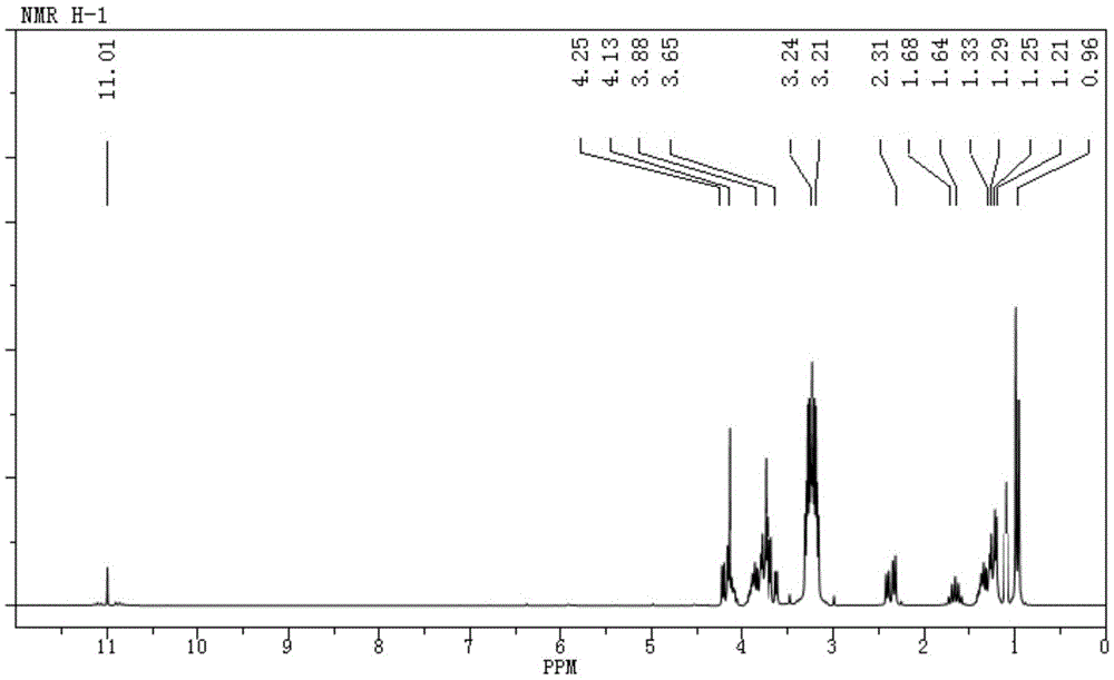 Ester compound and its preparation method and application