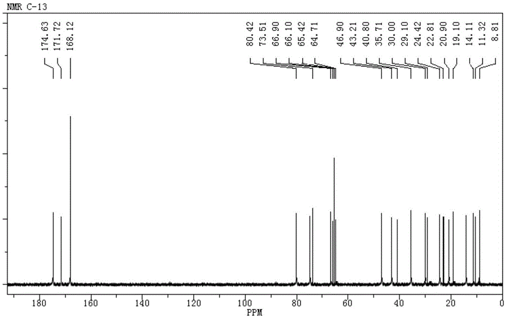 Ester compound and its preparation method and application