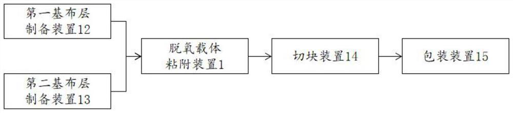 Preparation method and preparation system of environment-friendly food deoxidizer