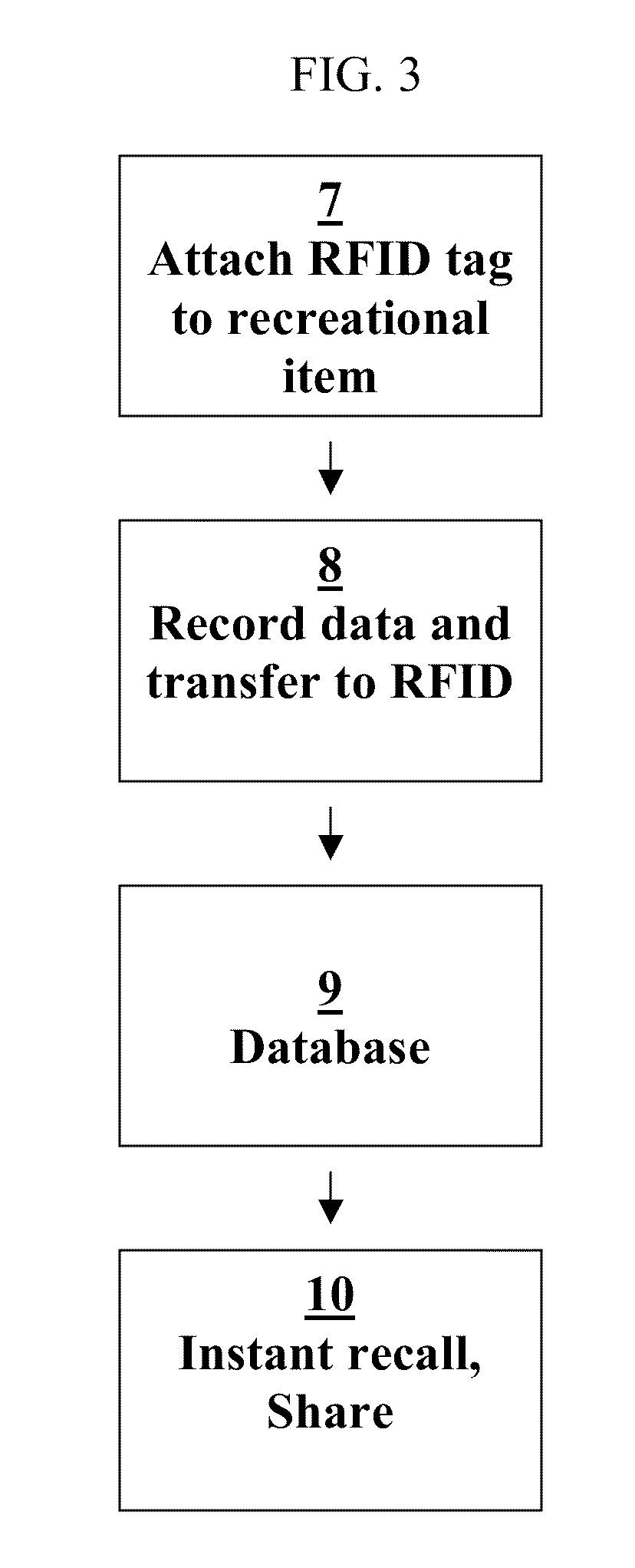 Method to personalize, promote, and distribute multimedia content using radio frequency identification