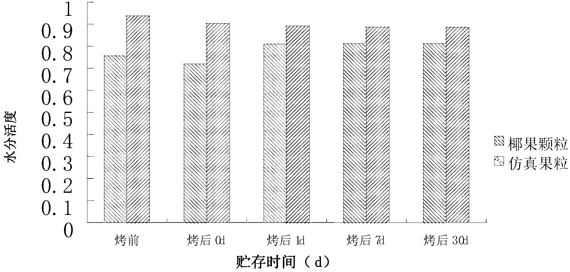Baking-resistant simulated fruit and preparation method and application thereof