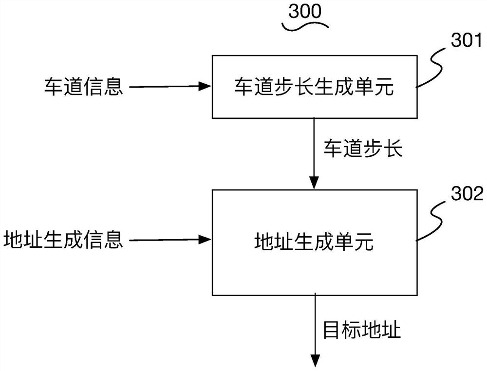 Parallel access device and method and chip