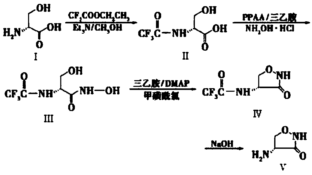 A kind of preparation method of d-cycloserine