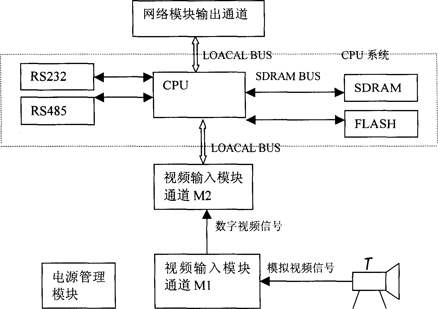 Remote information safety transmission and control system
