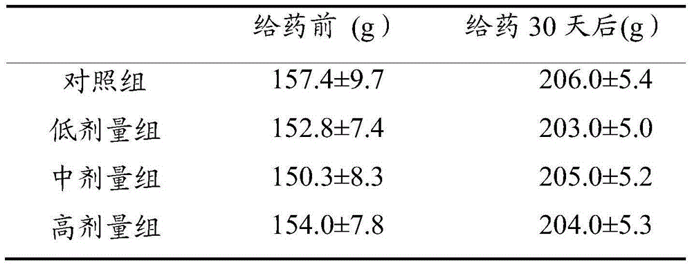 Traditional Chinese medicinal composition for balancing and nourishing, and preparation method and application thereof