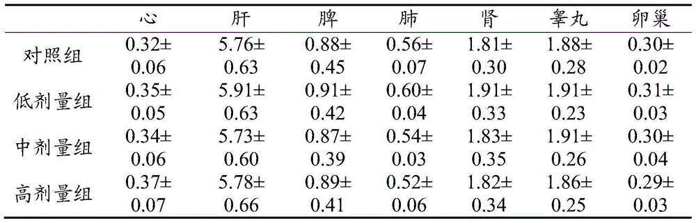 Traditional Chinese medicinal composition for balancing and nourishing, and preparation method and application thereof