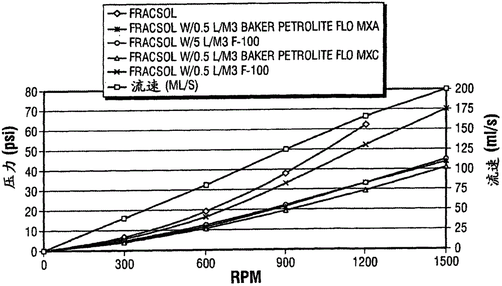 Well servicing fluid containing compressed hydrocarbon gas