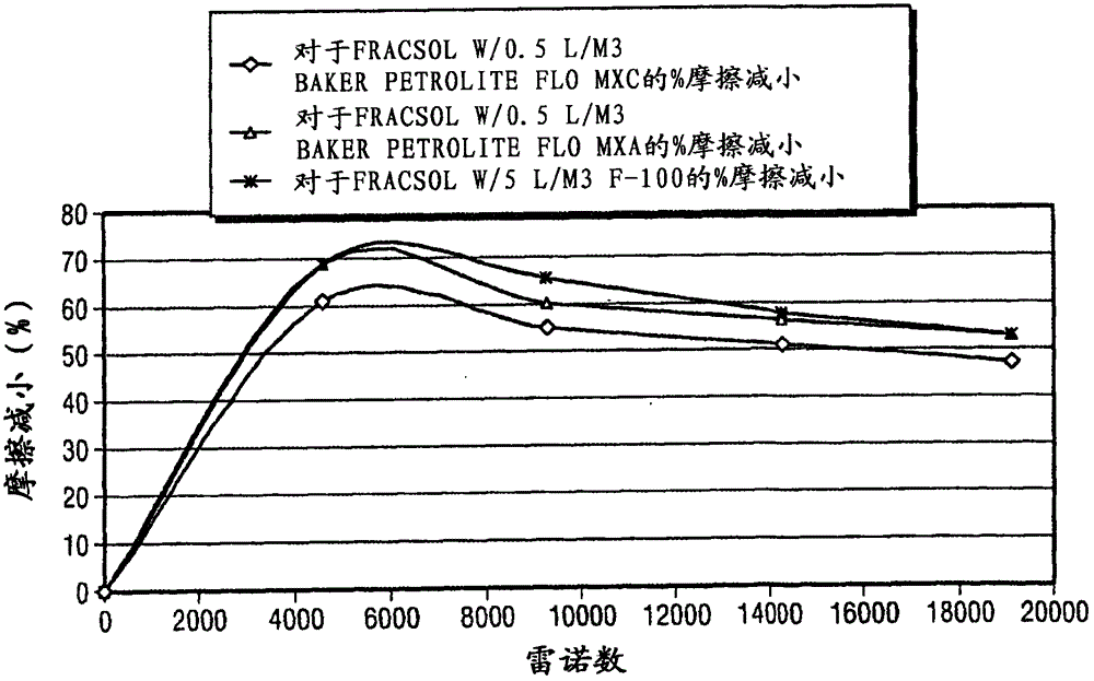 Well servicing fluid containing compressed hydrocarbon gas