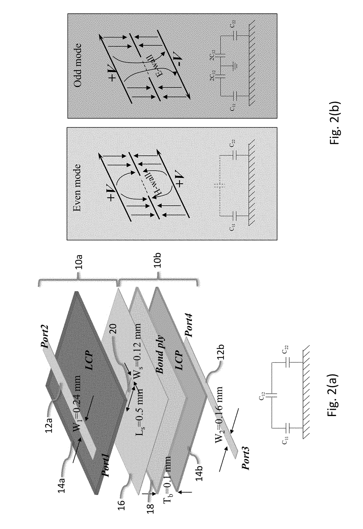Slot coupled directional coupler and directional filters in multilayer substrate