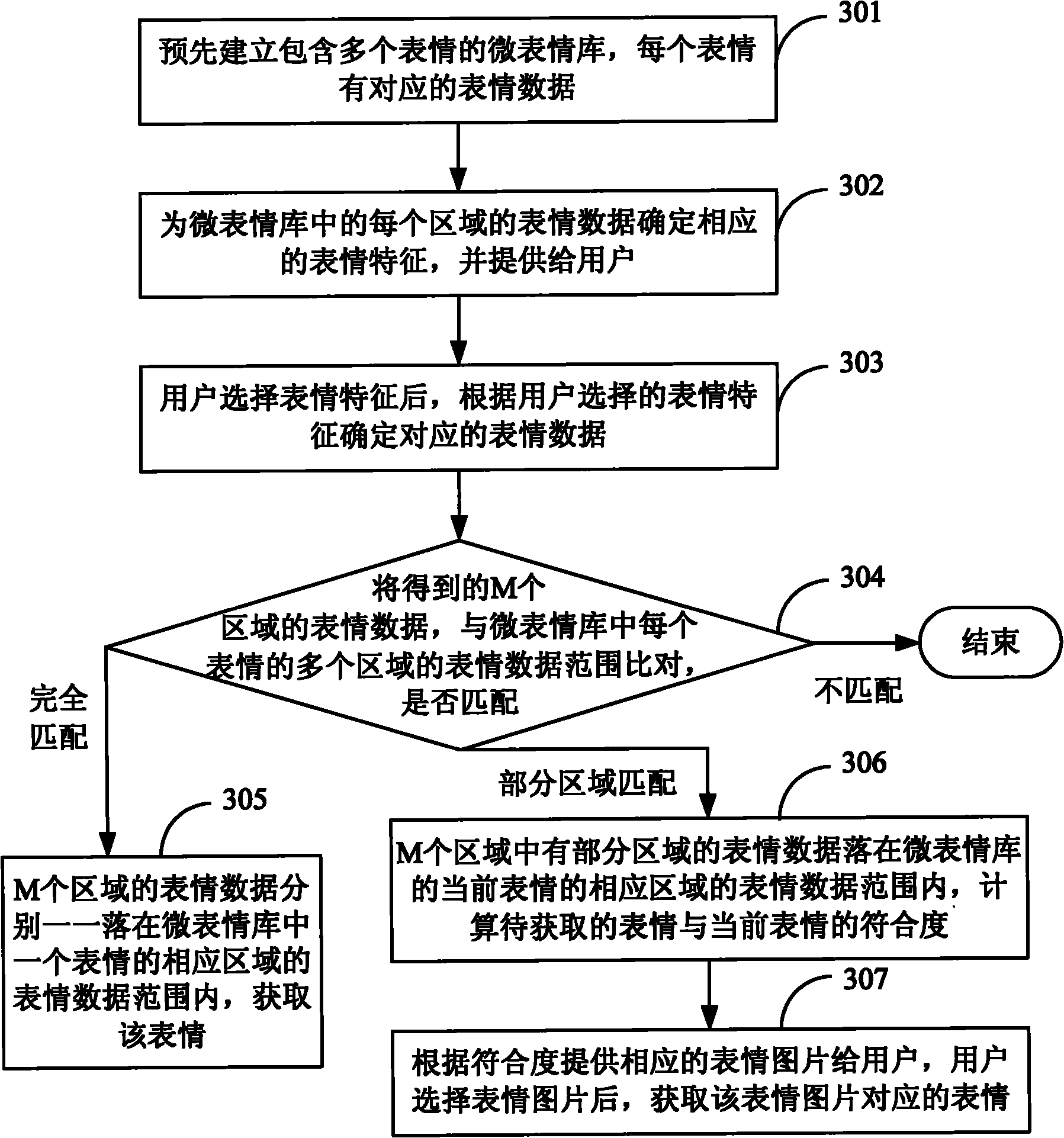 Method and device for acquiring expression meanings