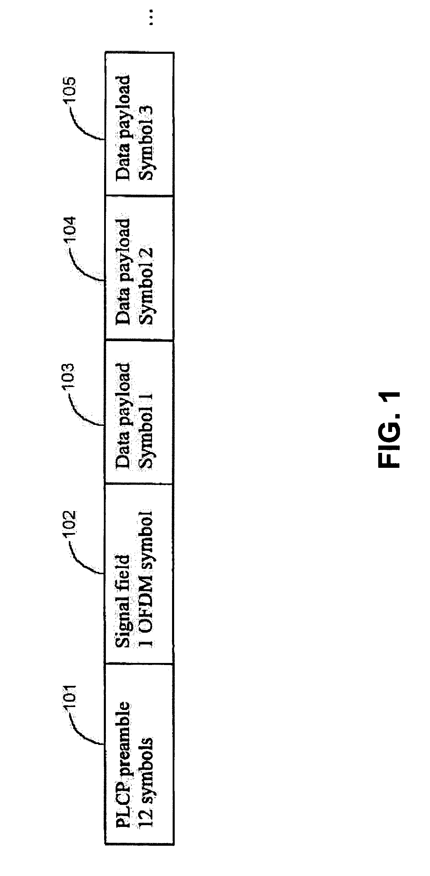Symbol boundary detector method and device for OFDM systems